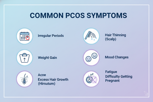 PCOS common symptoms chart. Help treat symptoms with high quality supplements. Do not list supplements